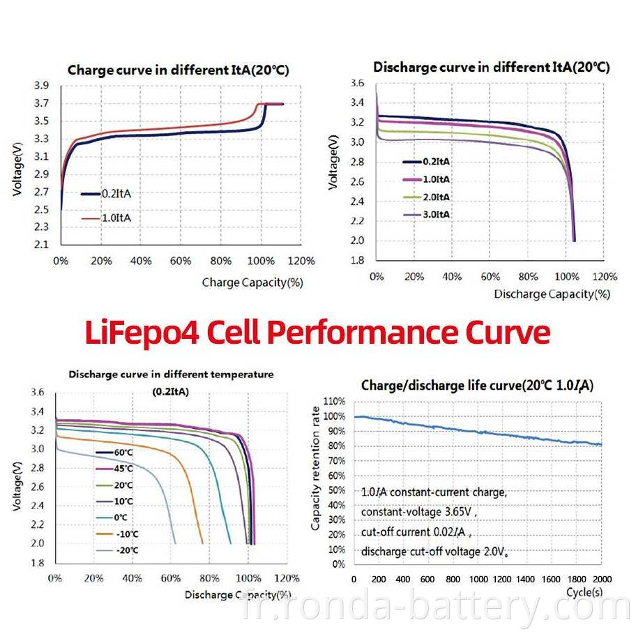 Lithium Ion Battery Cell 01